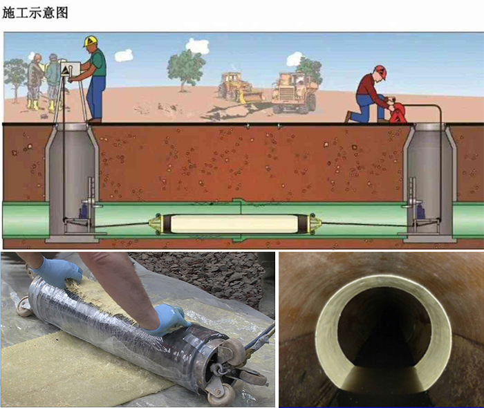 松山管道局部点状修复